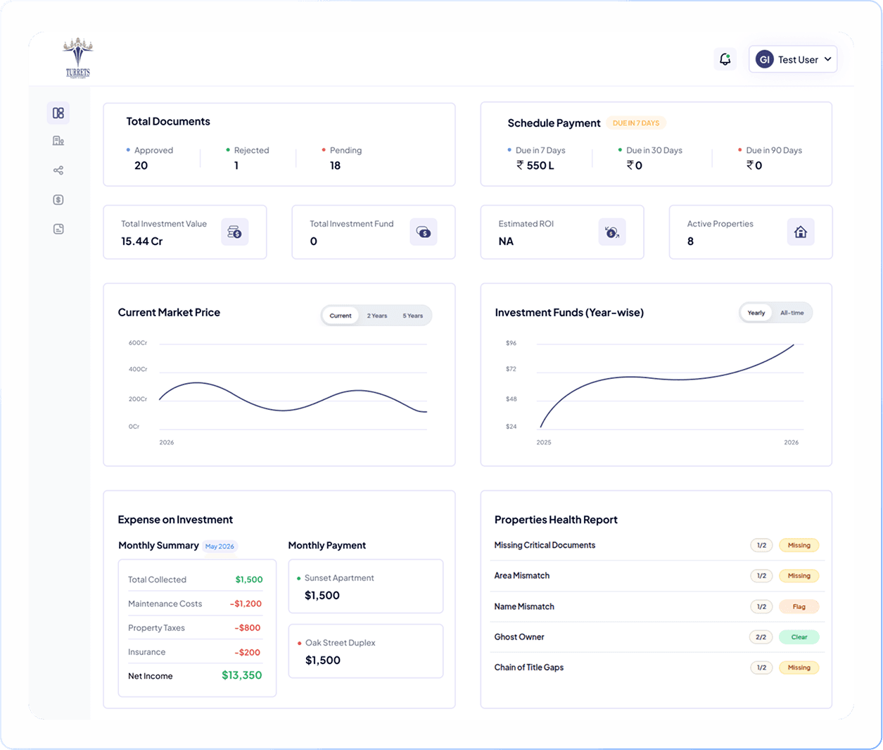 Turrets ownership dashboard